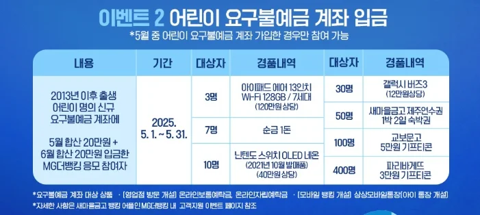 새마을금고 MG꿈나무적금