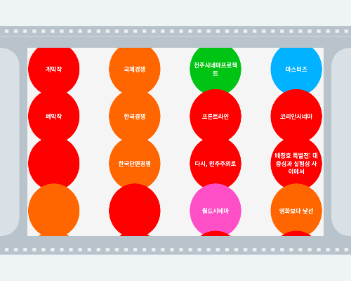 전주국제영화제 2025