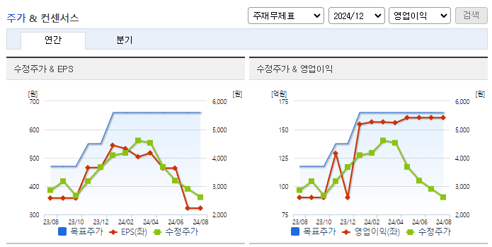 옵트론텍_컨센서스