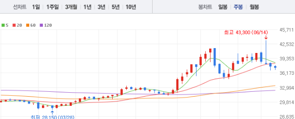 삼성카드 주가전망 목표주가 배당금