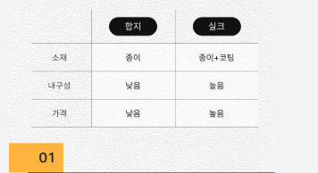 도배 비용은 어떤 기준으로 결정