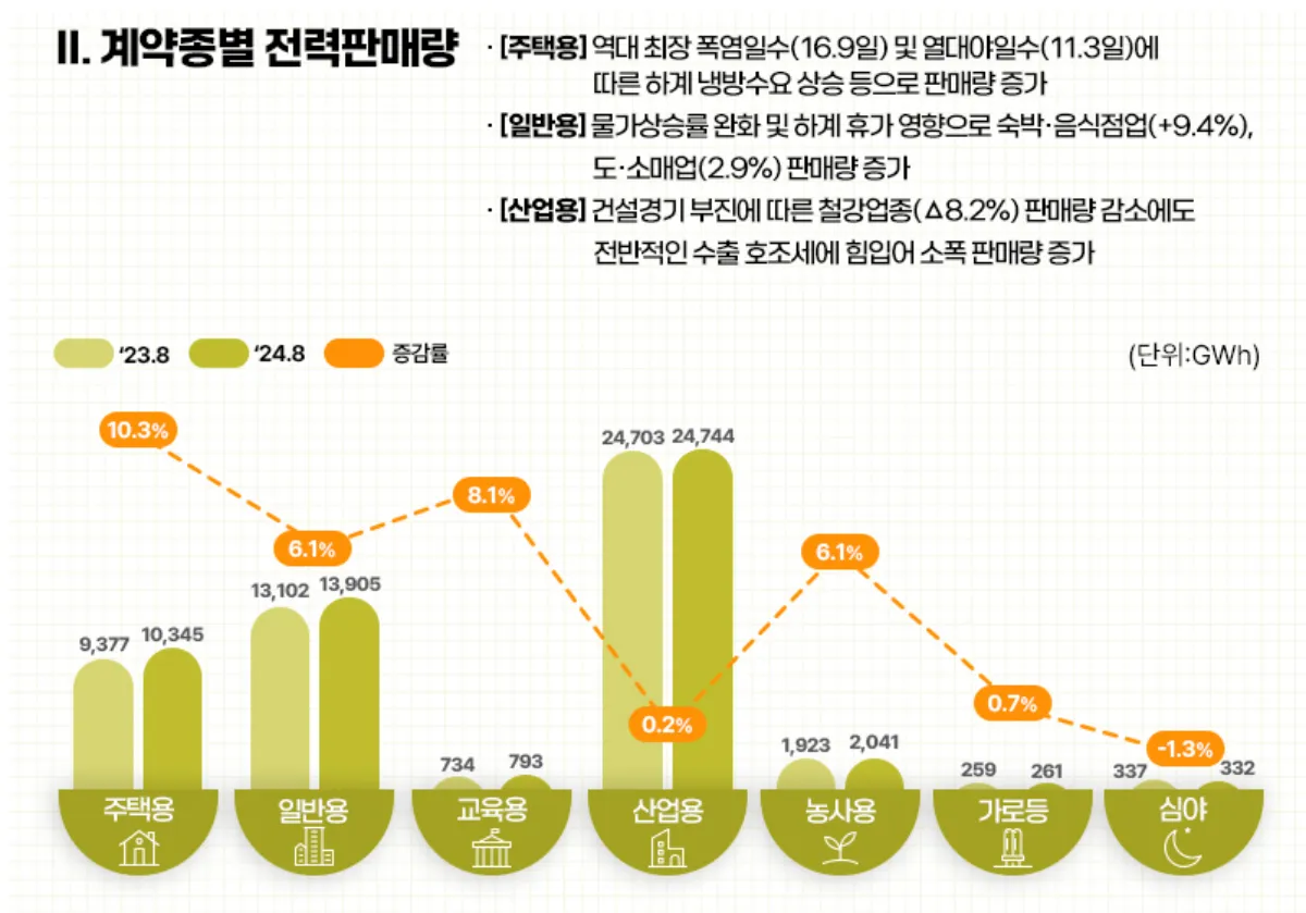 202408-계약종별