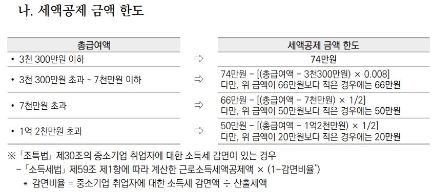연말정산 근로소득 공제