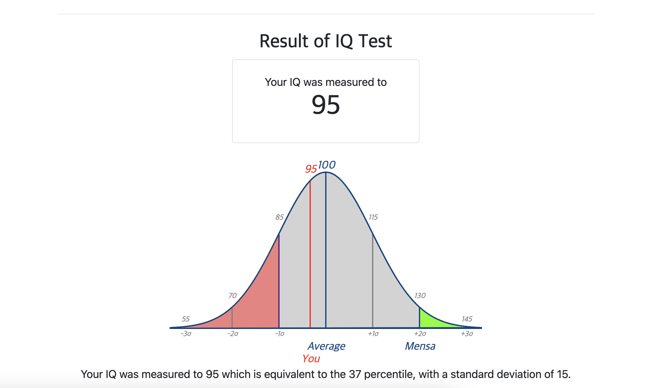 아이큐테스트, IQ테스트 무료 검사하기 (2024) - 노르웨이 아이큐 테스트 5