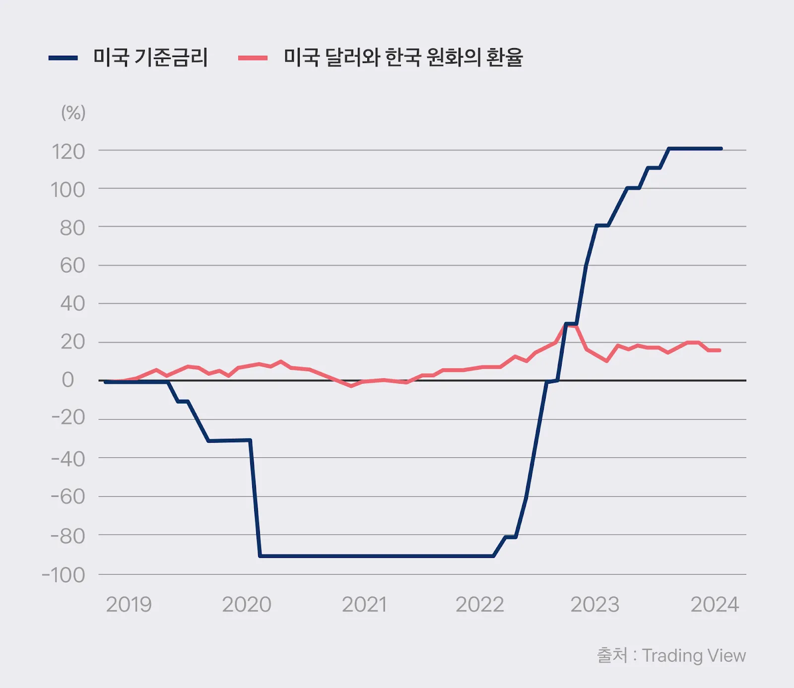달러 환율 전망 그래프 파악하기_7