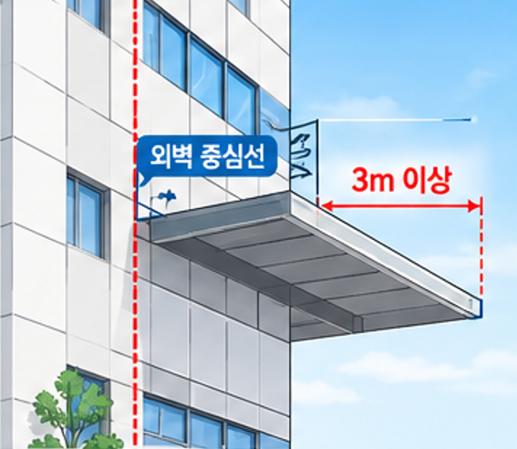 돌출차양형