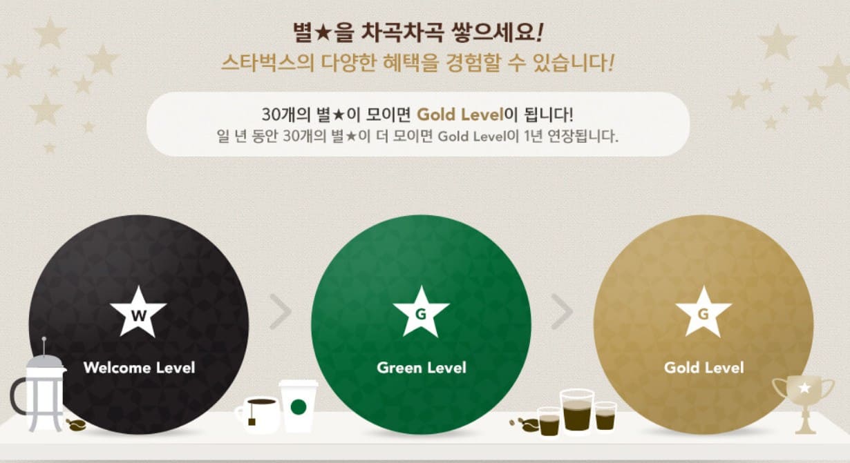 스타벅스 별 적립