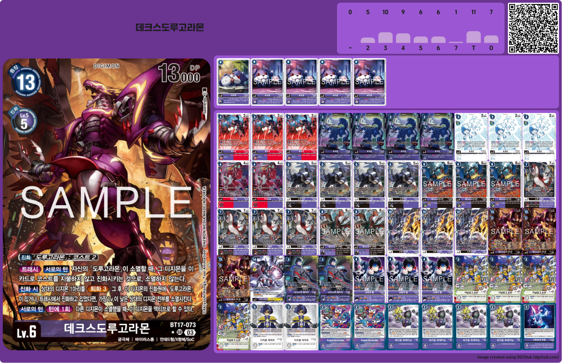 Kurova가 GAO 2024 당시 사용했던 데크스도루고라몬 덱 레시피