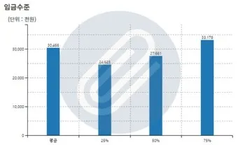 2025년 40대 평균 연봉은 정확히 얼마일까 당신은 상위 몇 퍼센트인가요_22