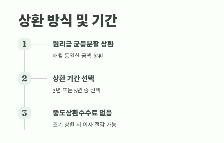 햇살론 15 자격조건부터 신청방법까지 10
