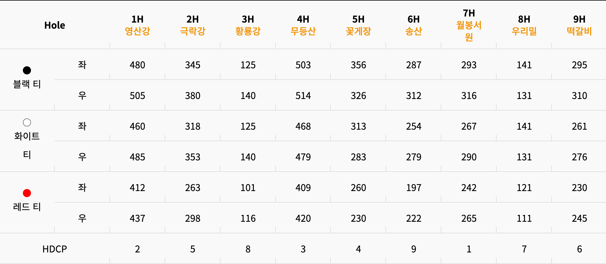 광산 에콜리안 코스 설명