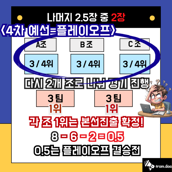 4차 예선