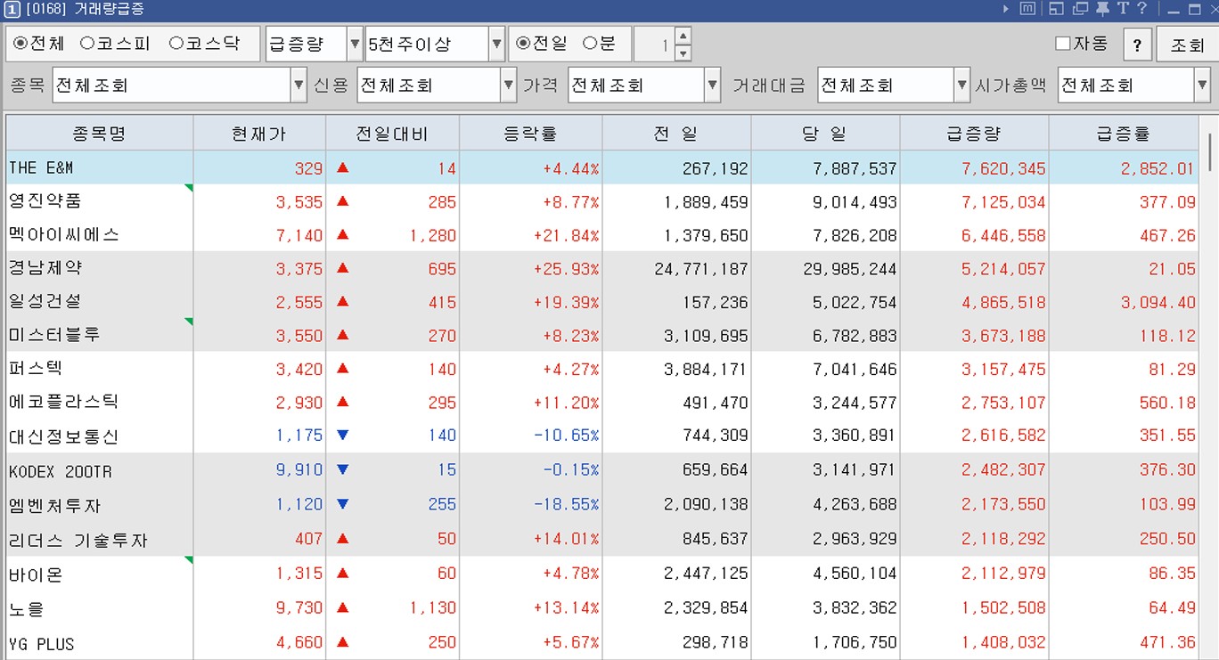 거래량급증