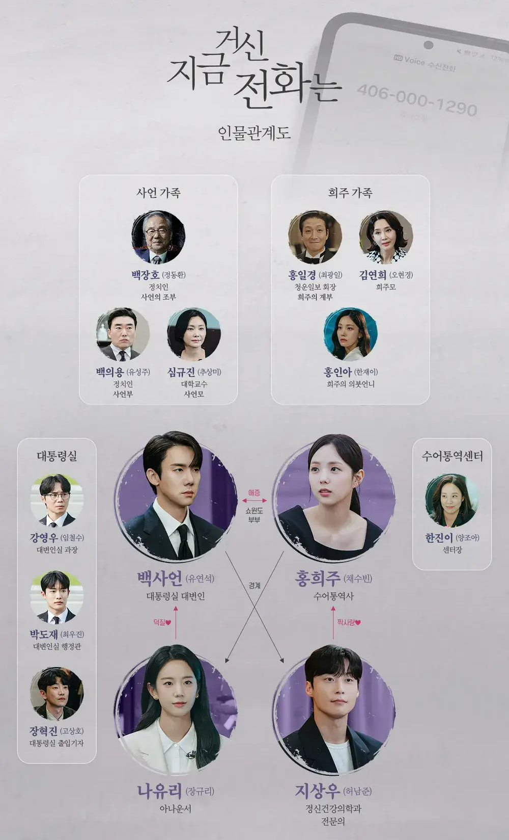 지금 거신 전화는