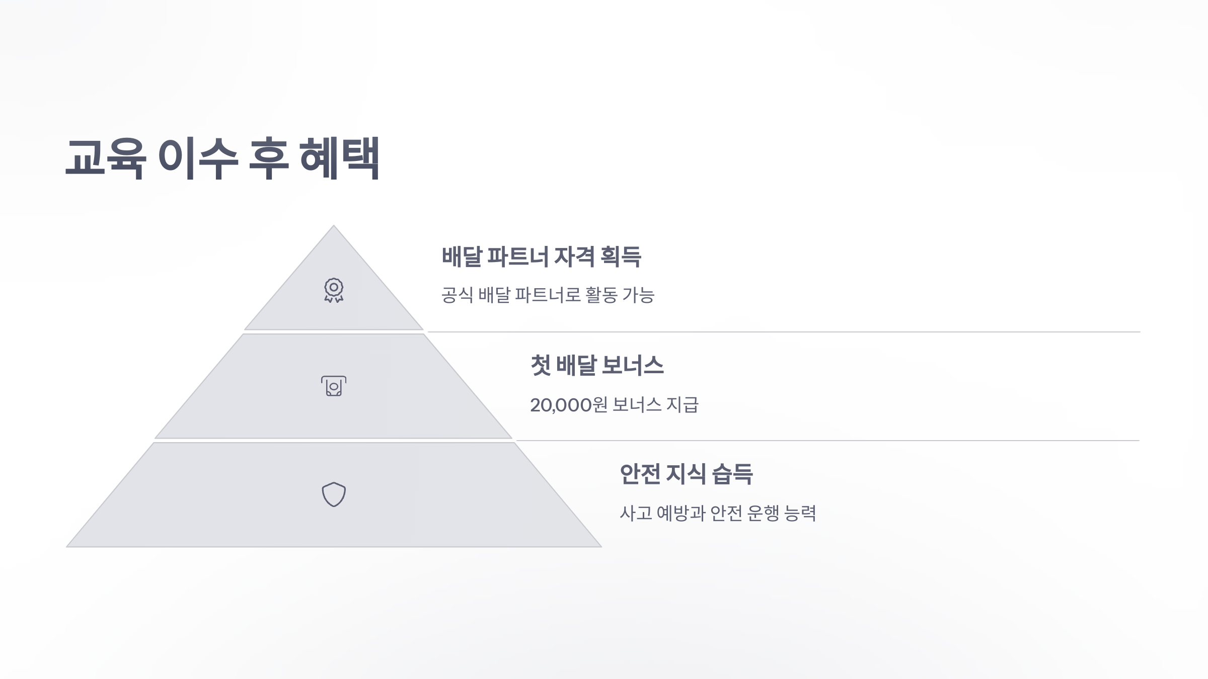 쿠팡-이츠-배달-파트너-교육-7