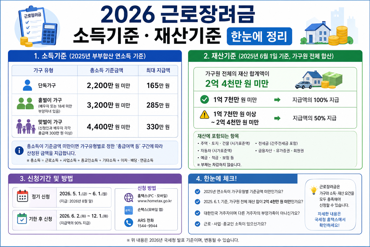 2026 근로장려금 소득기준 재산기준 안내 이미지