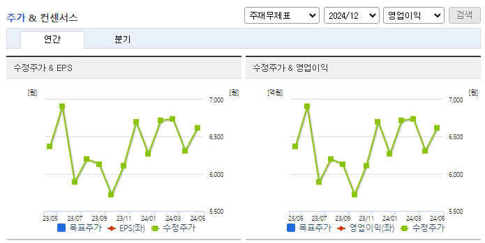피제이전자_컨센서스