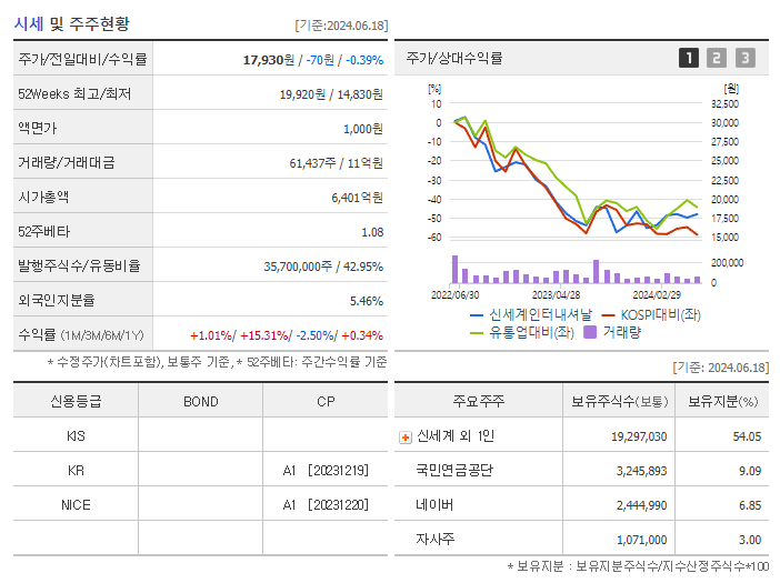 신세계인터내셔날_기업개요