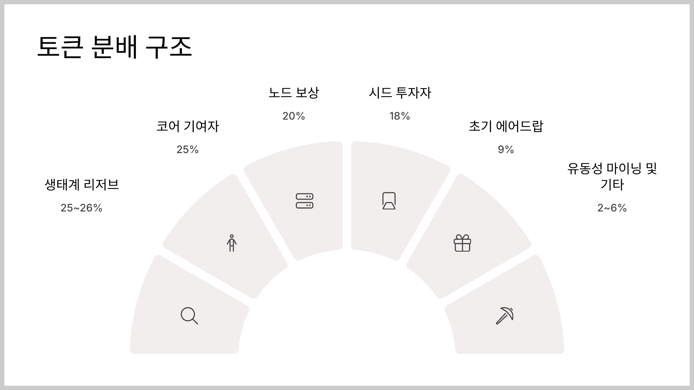 토큰 분배 구조와 주요 포인트