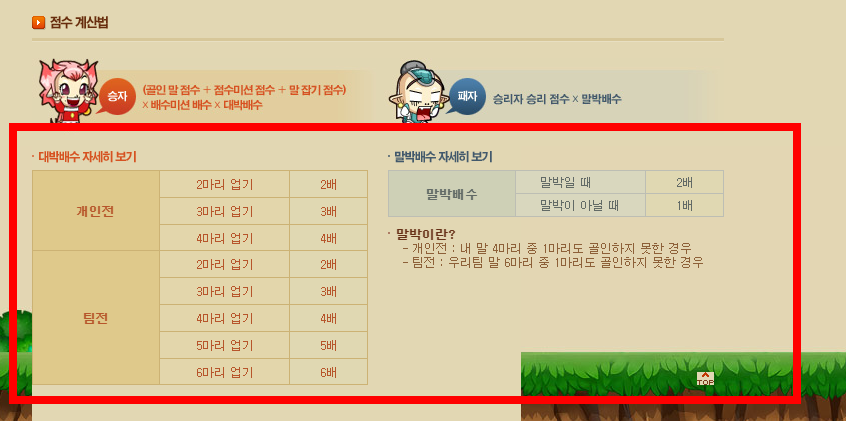 넷마블 윷놀이 바로가기