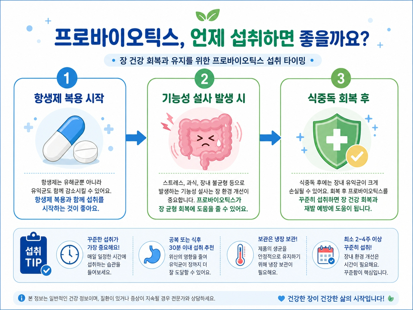 항생제 복용 시, 기능성 설사 시, 식중독 회복 후 유산균 복용 타이밍 안내
