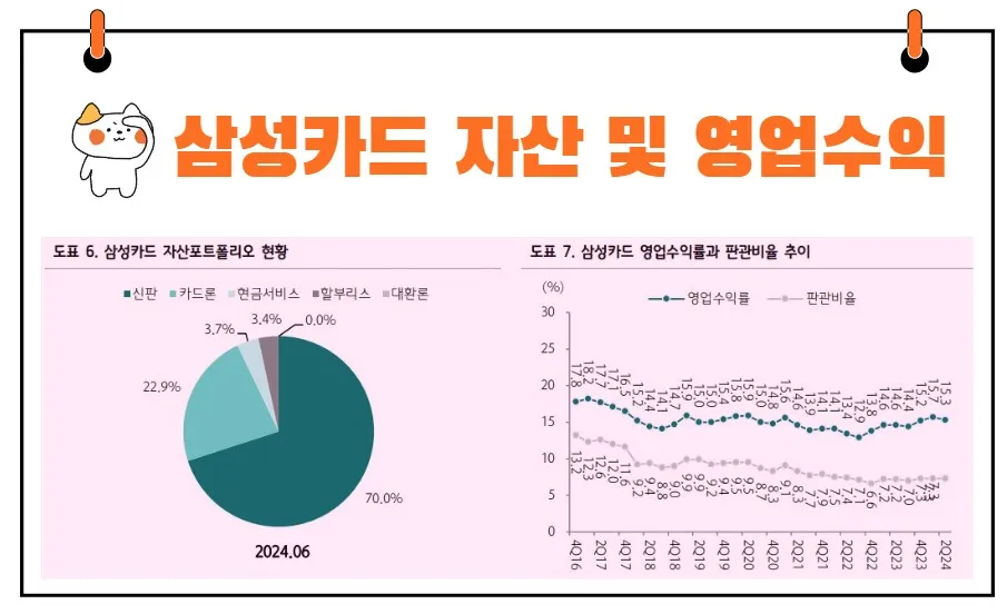 삼성카드 실적 추이