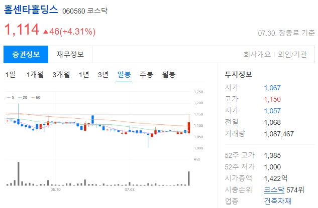 홈센타홀딩스