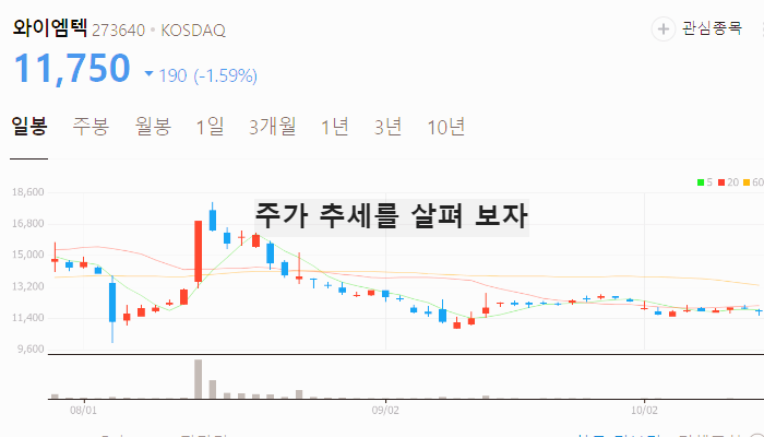 전기차 충전 관련주 대장주 테마주 수혜주 TOP7