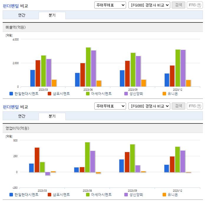 한일현대시멘트_업종분석