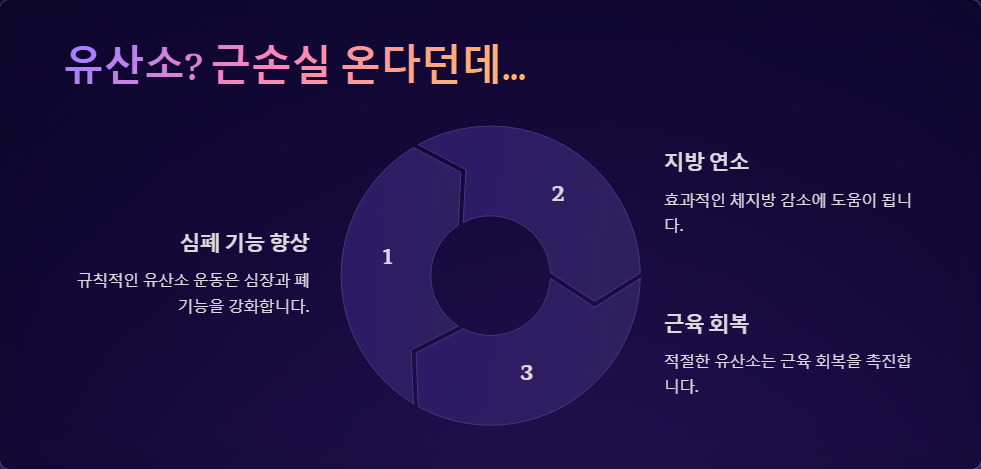 헬스장에서 흔히 하는 운동 실수, 부상 방지 가이드