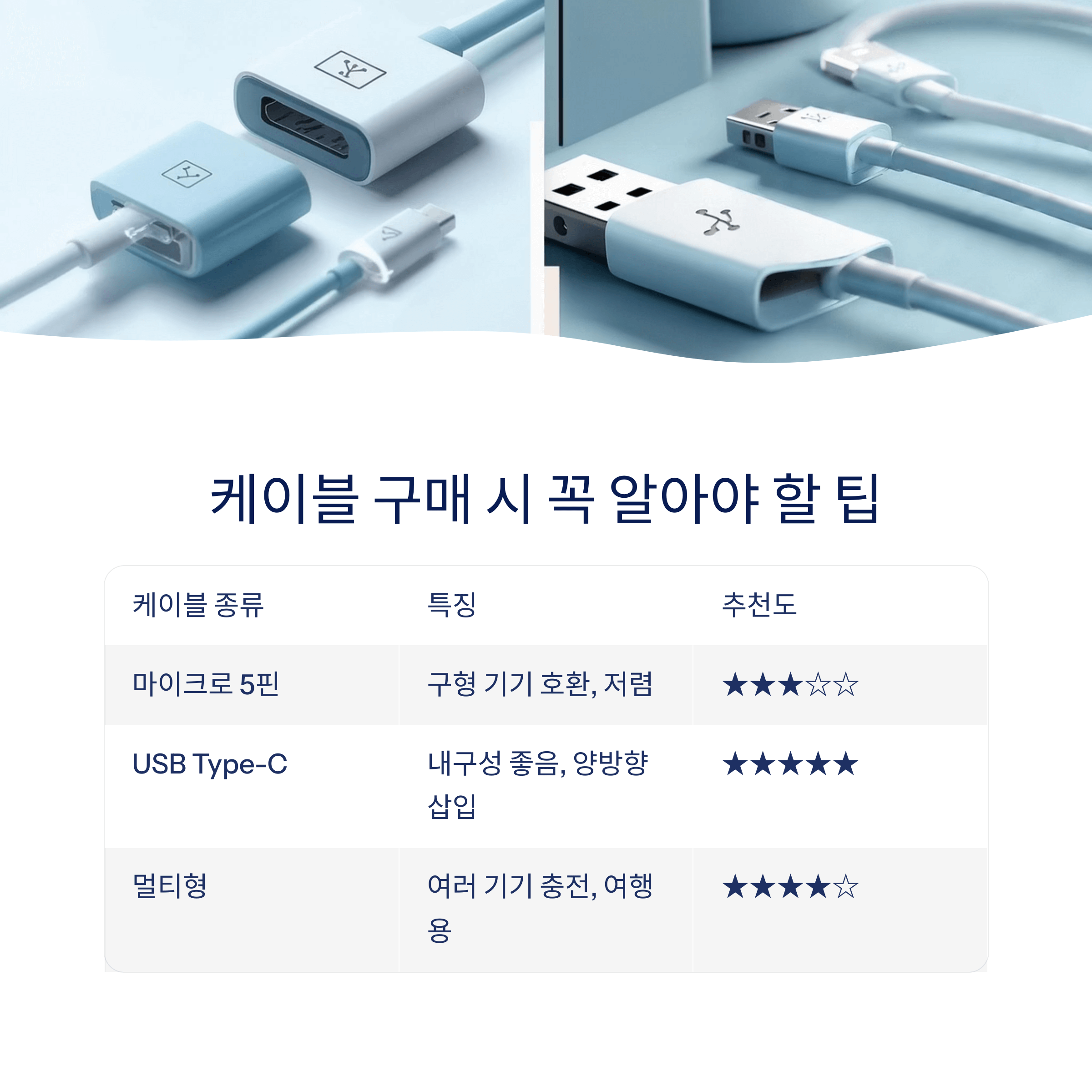 휴대용 선풍기 USB 분실 충전 해결법