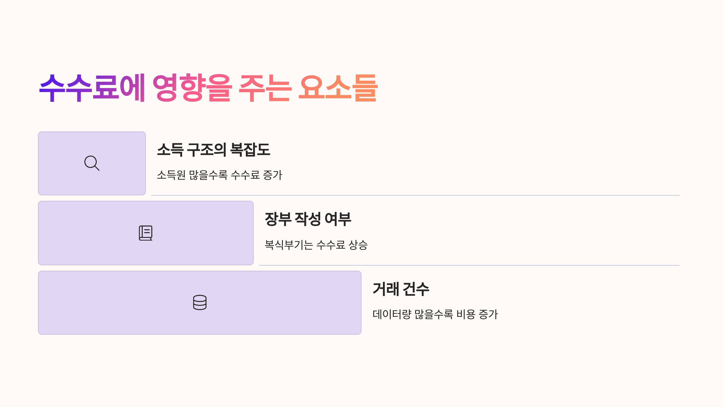 📌 수수료에 영향을 주는 요소들