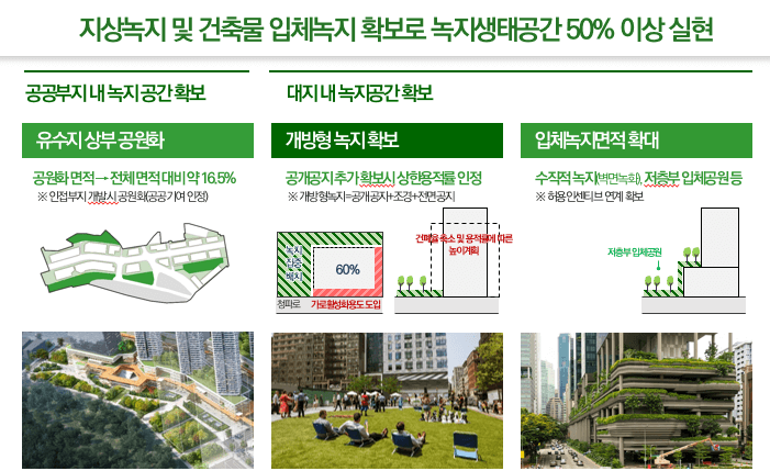 서울시제공 용산 개발 조감도