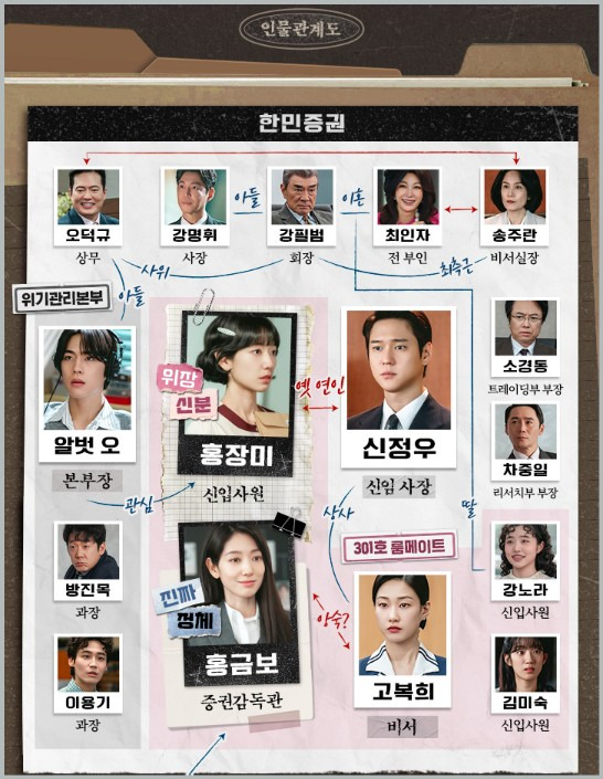 언더커버미쓰홍 기본정보 등장인물 출연진 ott