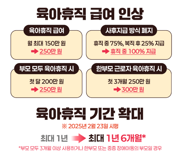 육아휴직급여