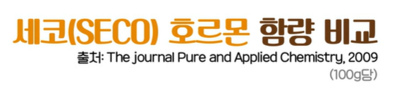 링곤베리 효능