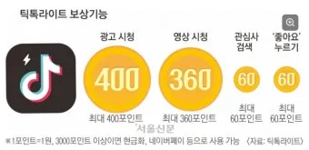 틱톡 라이트 출금 시 다른 계정 등록된 정보 해결 방법 안내_4