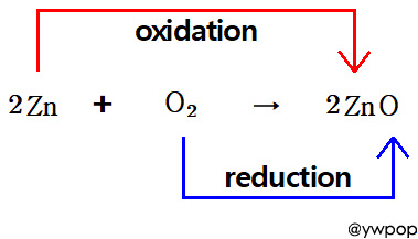 redox 2Zn + O2 &rarr; 2ZnO