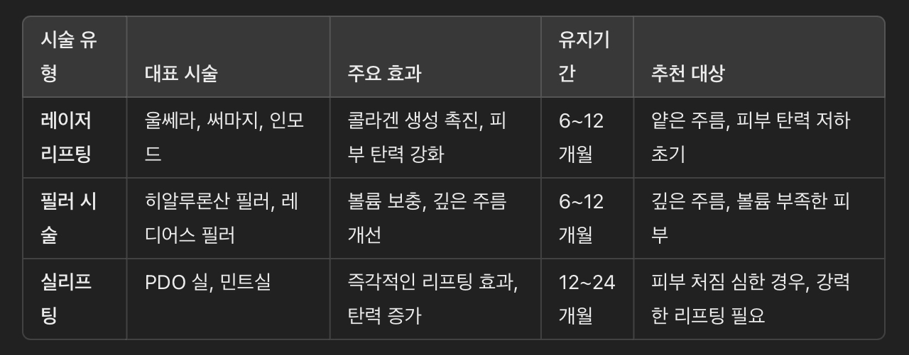 목주름 제거 시술 비교 – 어떤 방법이 가장 효과적일까