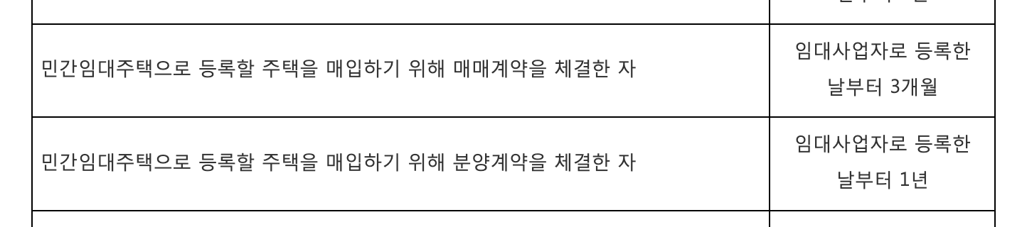 임대사업자 등록말소 경우