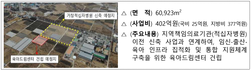 거창군 육아드림센터 건립사업