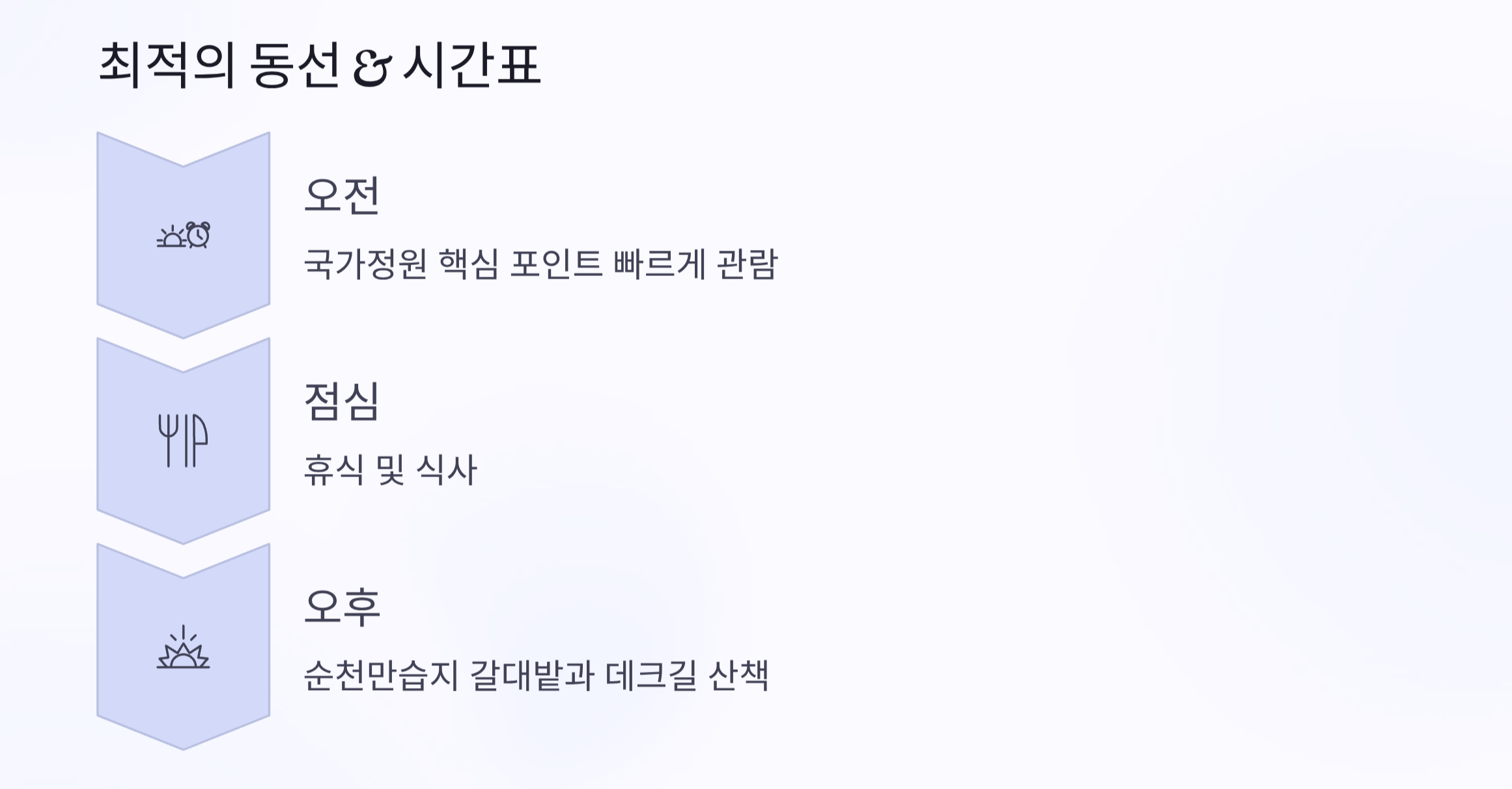 오후｜순천만습지 트레킹