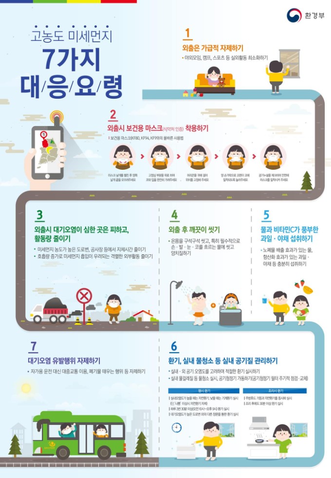 미세먼지(2)