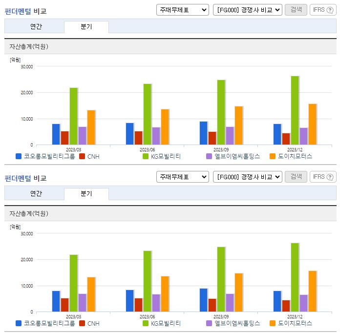 코오롱모빌리티그룹_업종분석