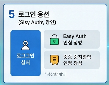 한전 고객센터