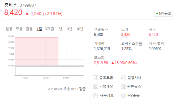 휴비스 주가