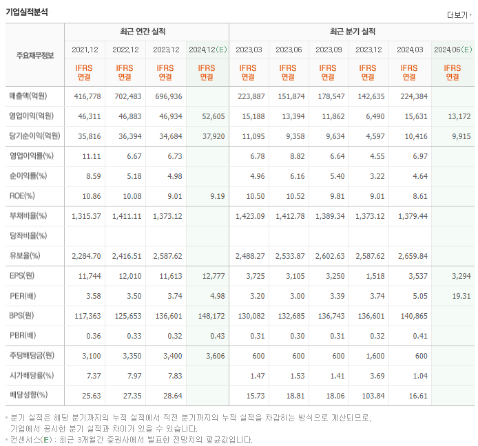 하나금융지주_실적