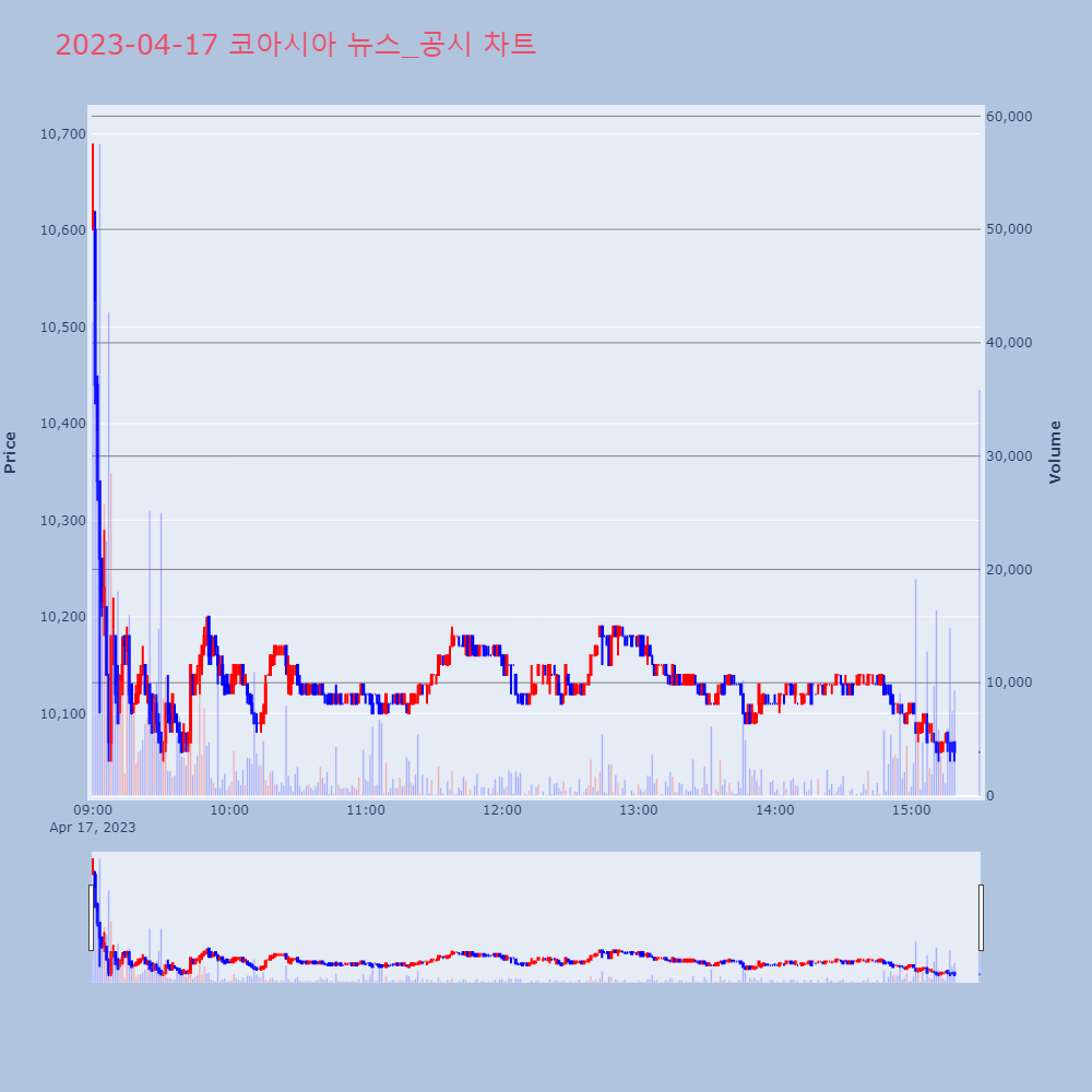 코아시아_뉴스공시차트