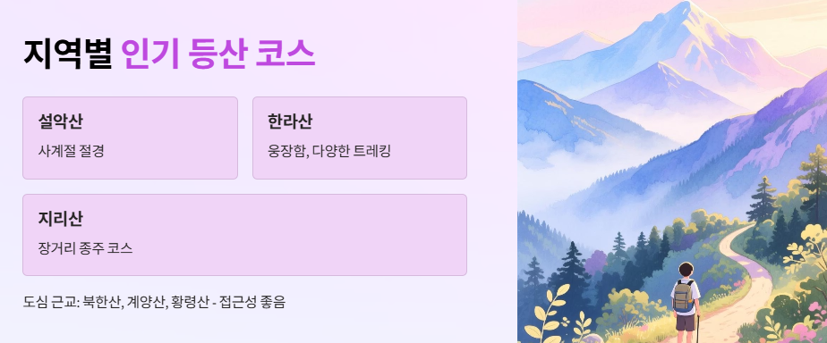 지역별 인기 등산 코스