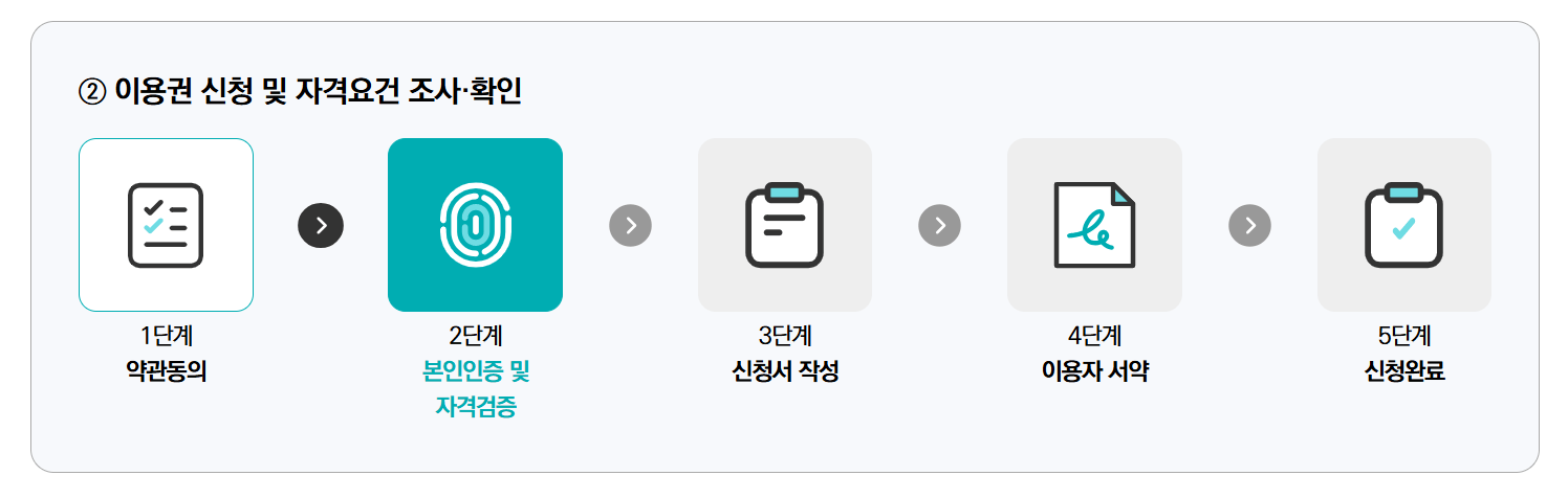 평생교육이용권 누리집, 사용처, 신청